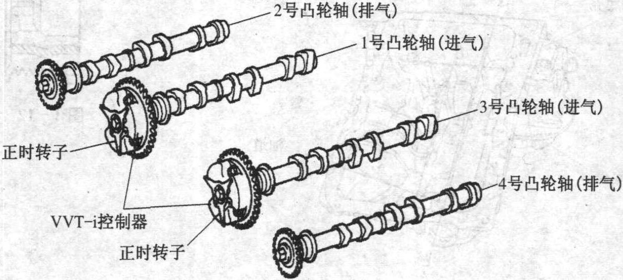 三、配氣機(jī)構(gòu)